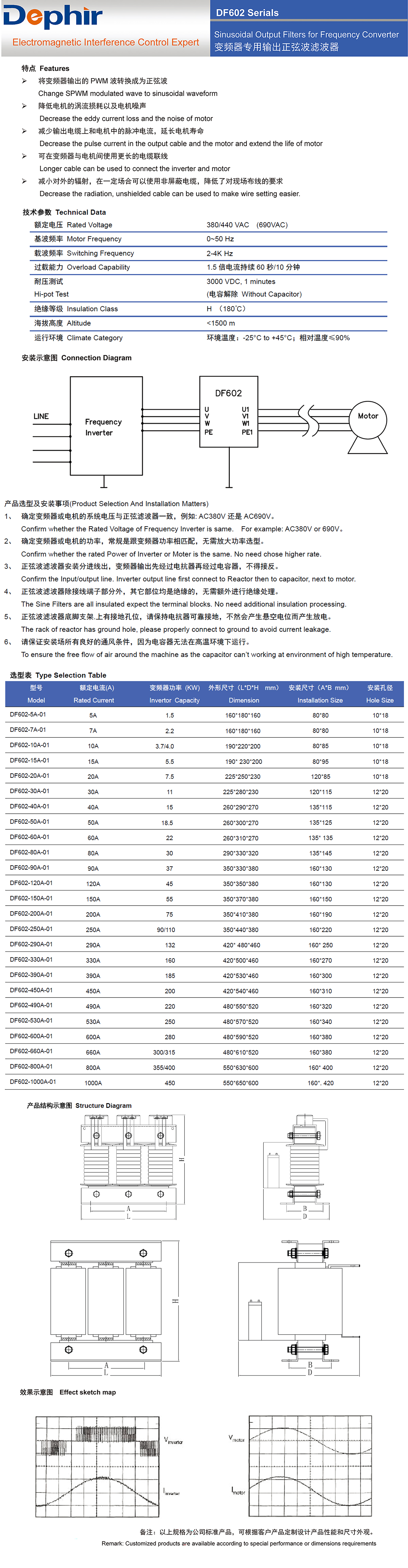 正弦波濾波器，變頻器專用輸出正弦濾波器
